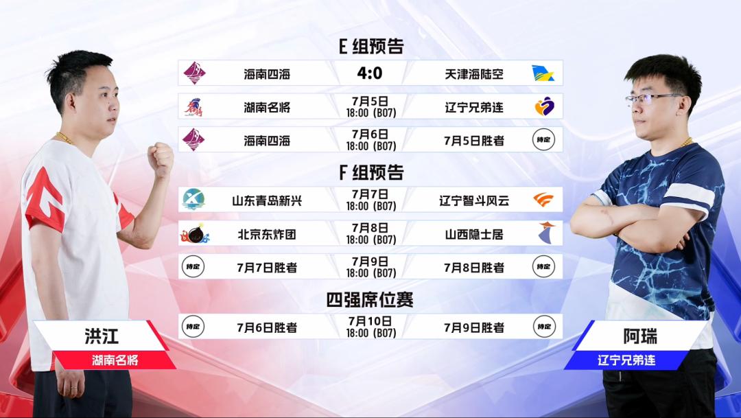 「昨日战报」4:0拿下！“最强黑马”海南四海旗开得胜！