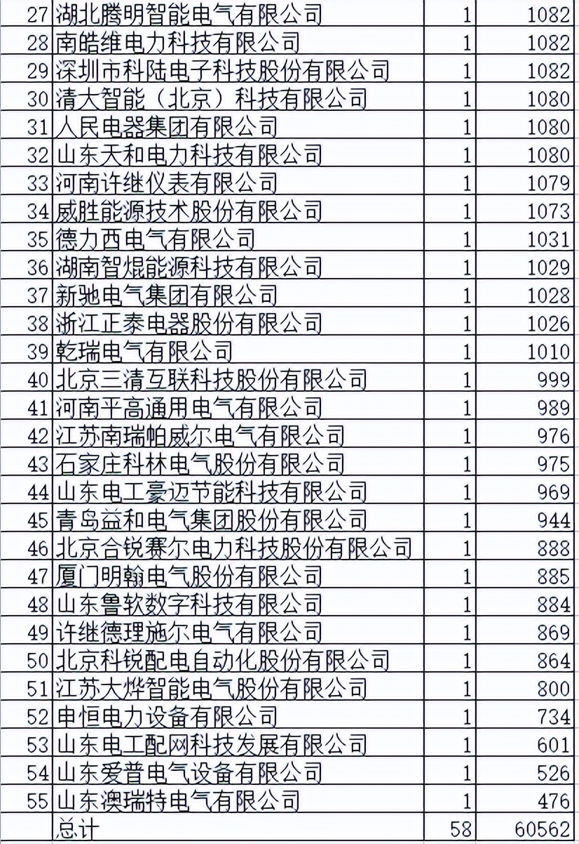 许继和正泰哪个好,许继电和正泰电气哪个好