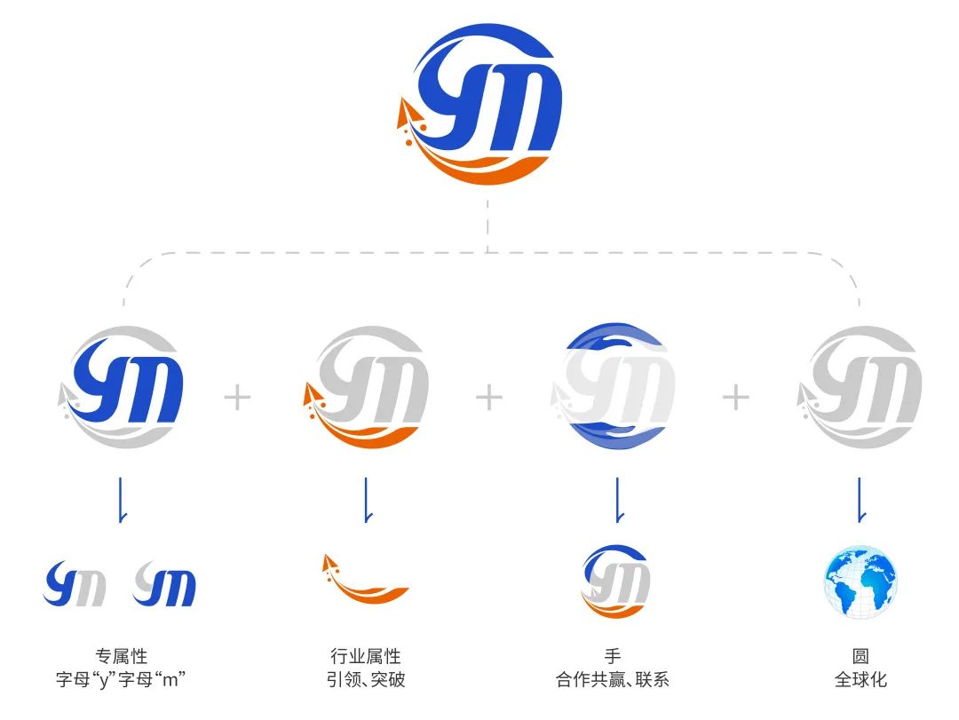 焕新启航砥砺前行,焕新启航预健未来
