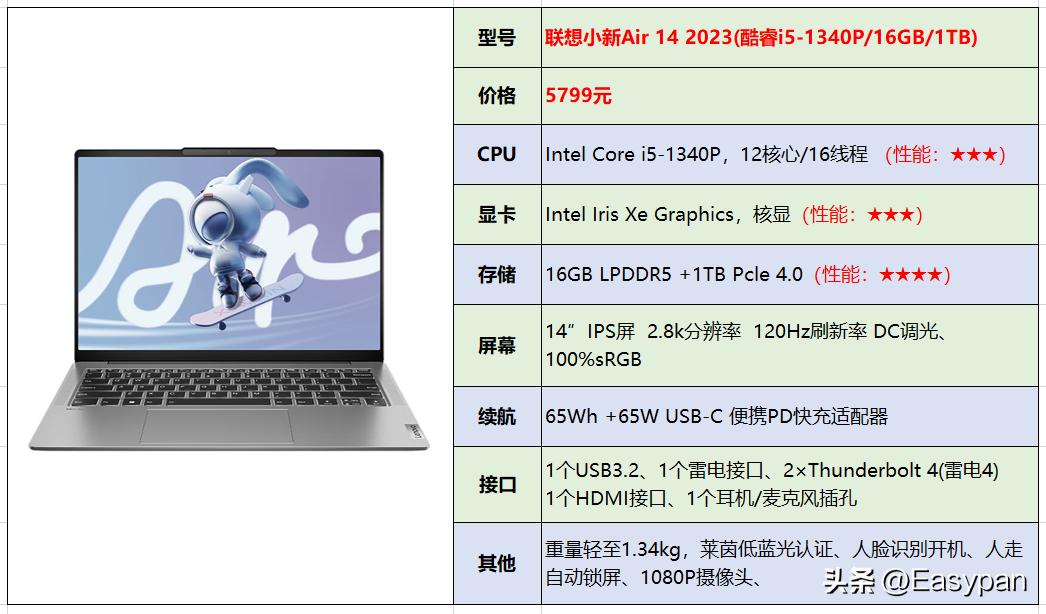2023年（7月）最新【联想】笔记本电脑选购指南参数详解