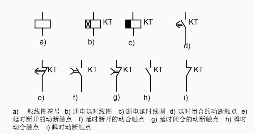 非标自动化常用的电气元件,常用的电气元件大全ppt