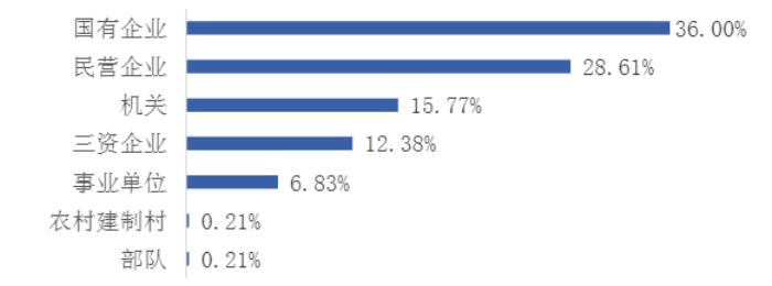 天津财经大学经济管理系,天津财经大学有经济与管理专业吗