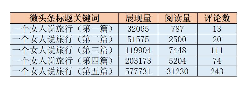 今日头条推文涨粉技巧,头条快速涨粉的方式和技巧