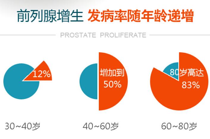 治前列腺肥大最简单的方法,前列腺肥大后还能恢复正常吗