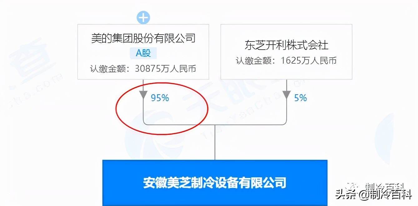 日系空调品牌揭秘,日系中央空调品牌哪个好