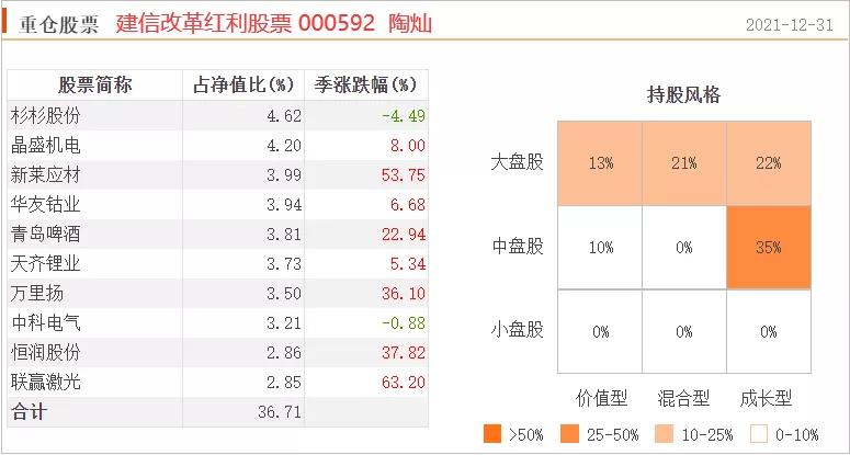 五只既能涨又抗跌的基金搜索,五只蚂蚁基金收益对比
