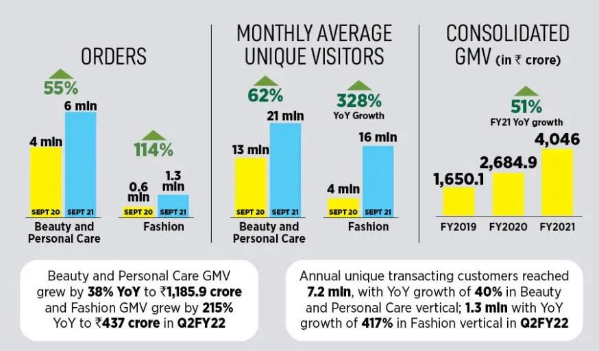 50岁创业，60岁发家，女性创业者纳亚尔和她的印度美妆帝国