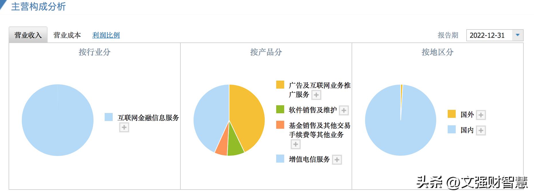 同花顺的操作分析,同花顺投资风险怎么解决