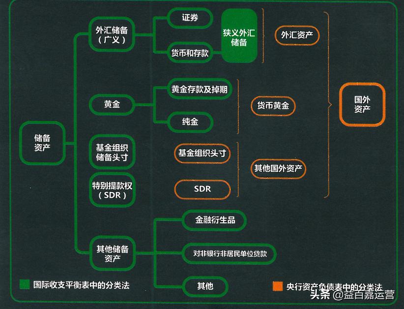 一张图看懂中国经济指标,一张图看懂经济的本质