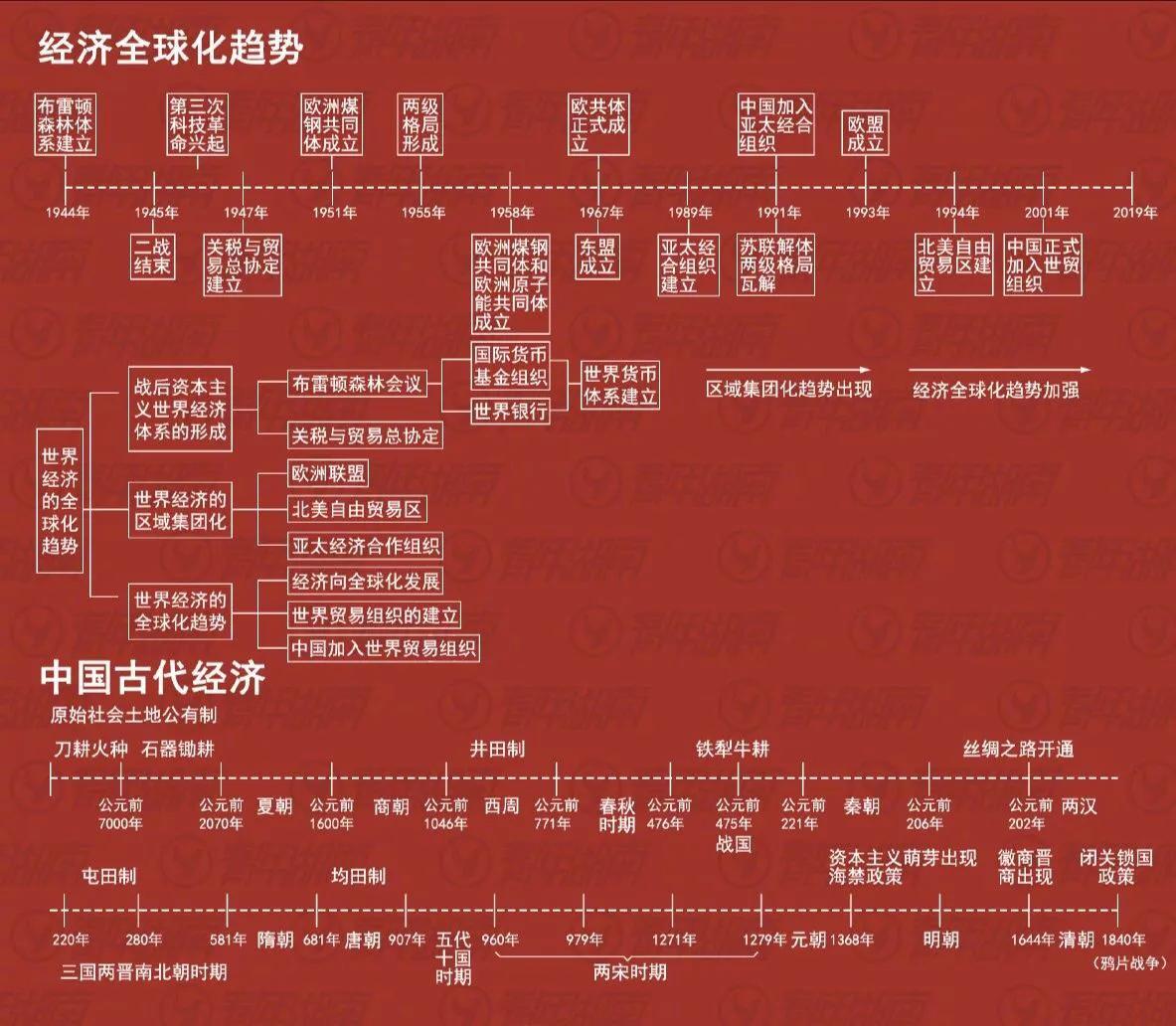 历史知识图表方便记忆,历史笔记整理展示图