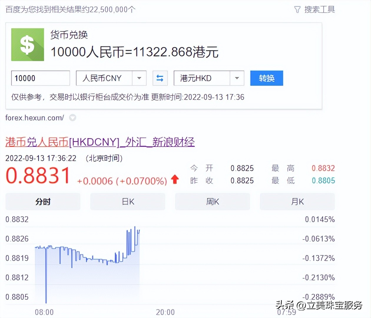 1万的预算怎么购买3房1厅的家私,3万三金怎么买中国黄金