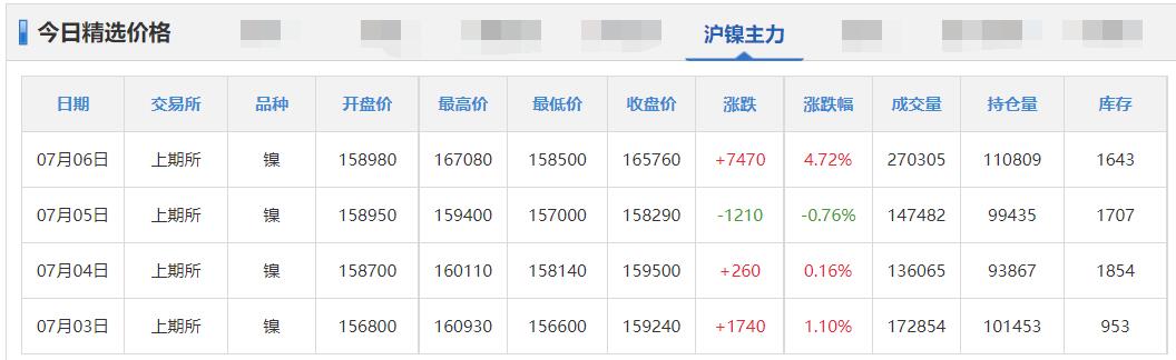 锌铅价格最新行情今日,铜锌价格最新消息