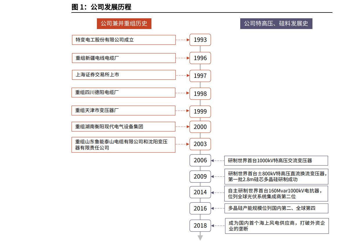 特变电工盈利模式分析,特别赚钱的机器