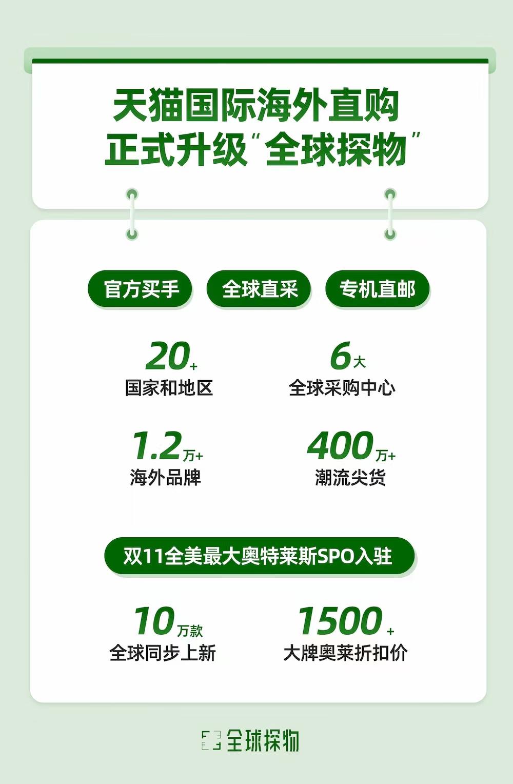 双11前引入全美最大奥莱，天猫国际的跨境生意有了机会？