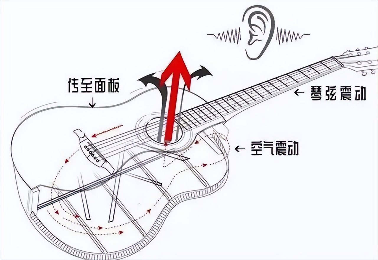 阿迪达朗克吉他面板的特色,吉他面板厚点好还是薄点好