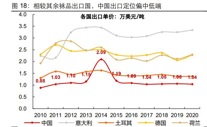 健盛棉袜代工厂,健盛集团产品