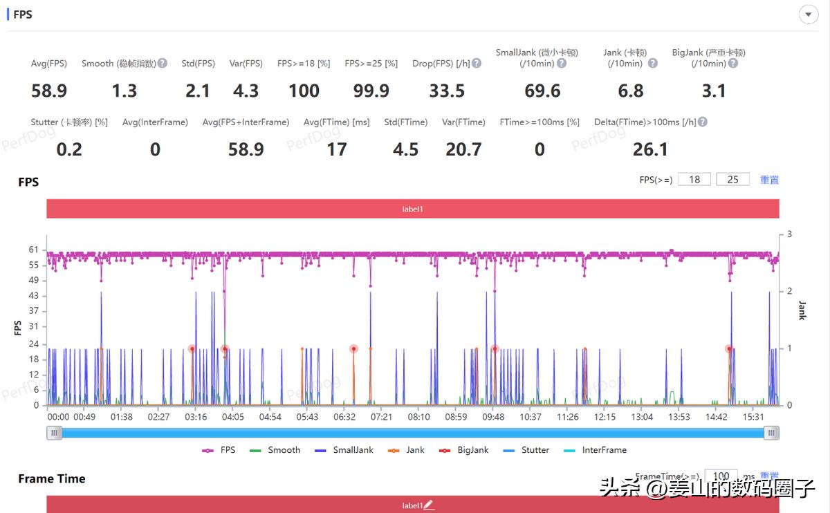 荣耀magic5pro对比苹果14promax,荣耀magic6pro和苹果14promax