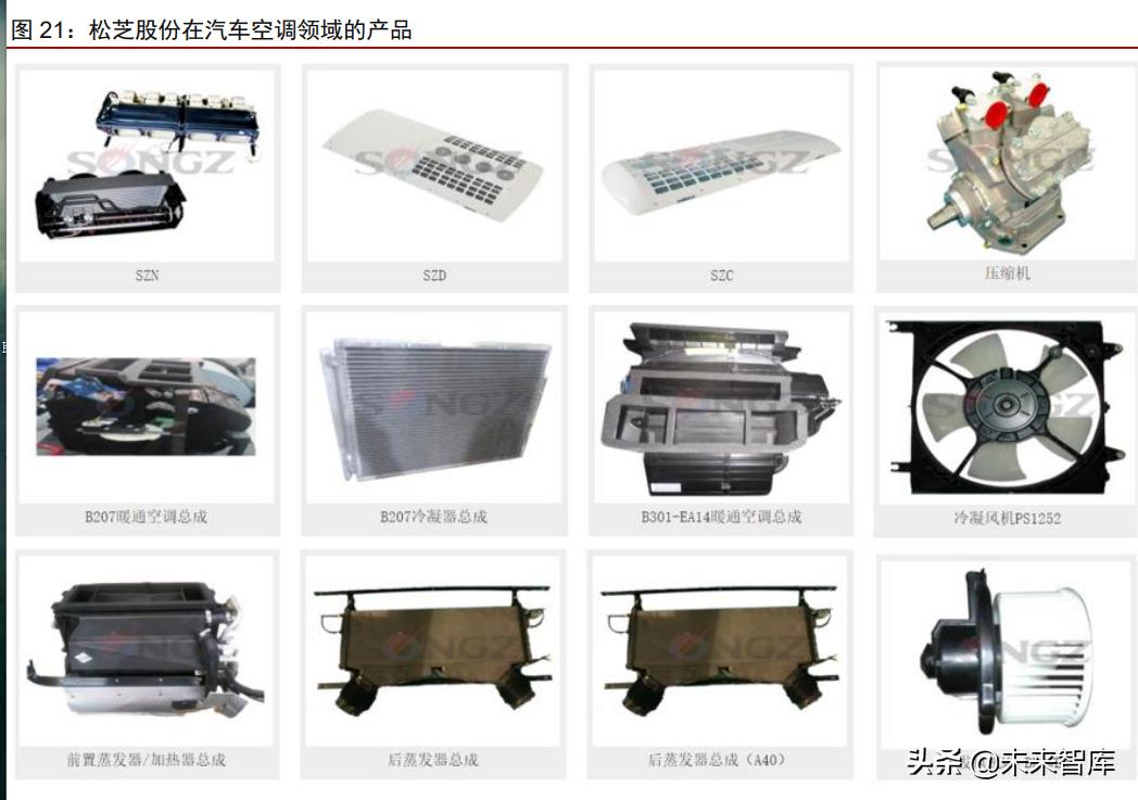 新能源汽车热管理趋势,新能源汽车热管理所需专业