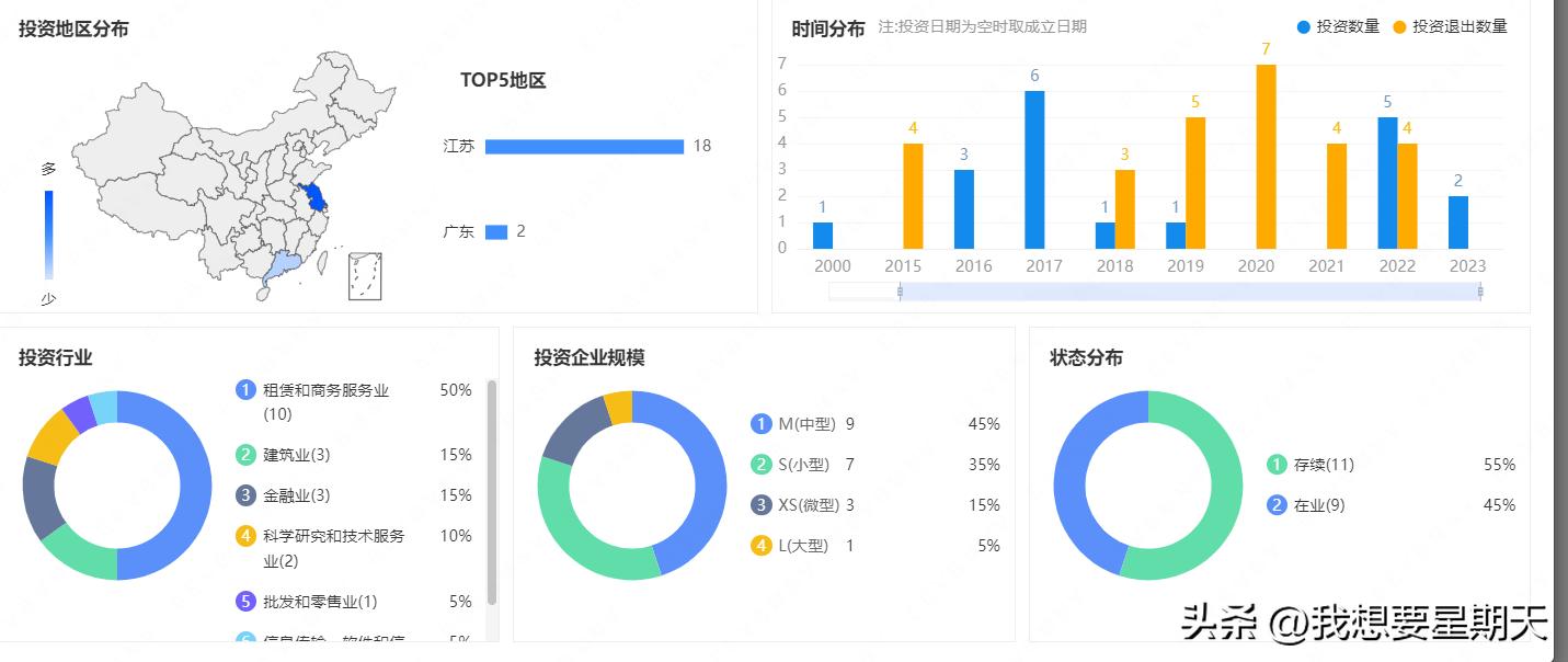 紫金信托理财产品,紫金信托待遇怎么样
