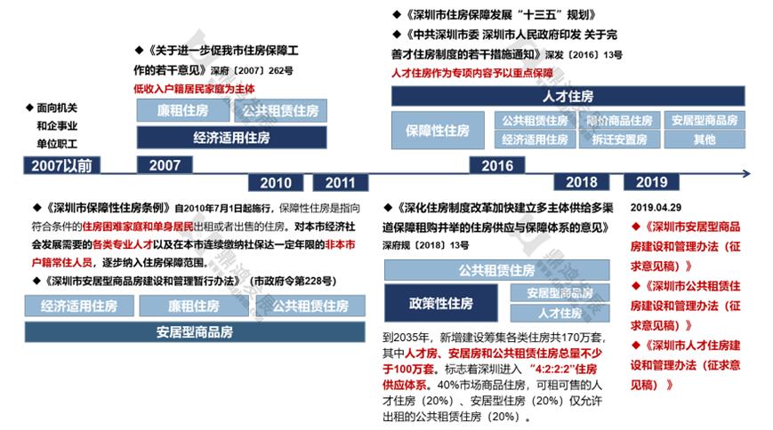共有产权房哪些楼盘值得购买,共有产权房新楼盘
