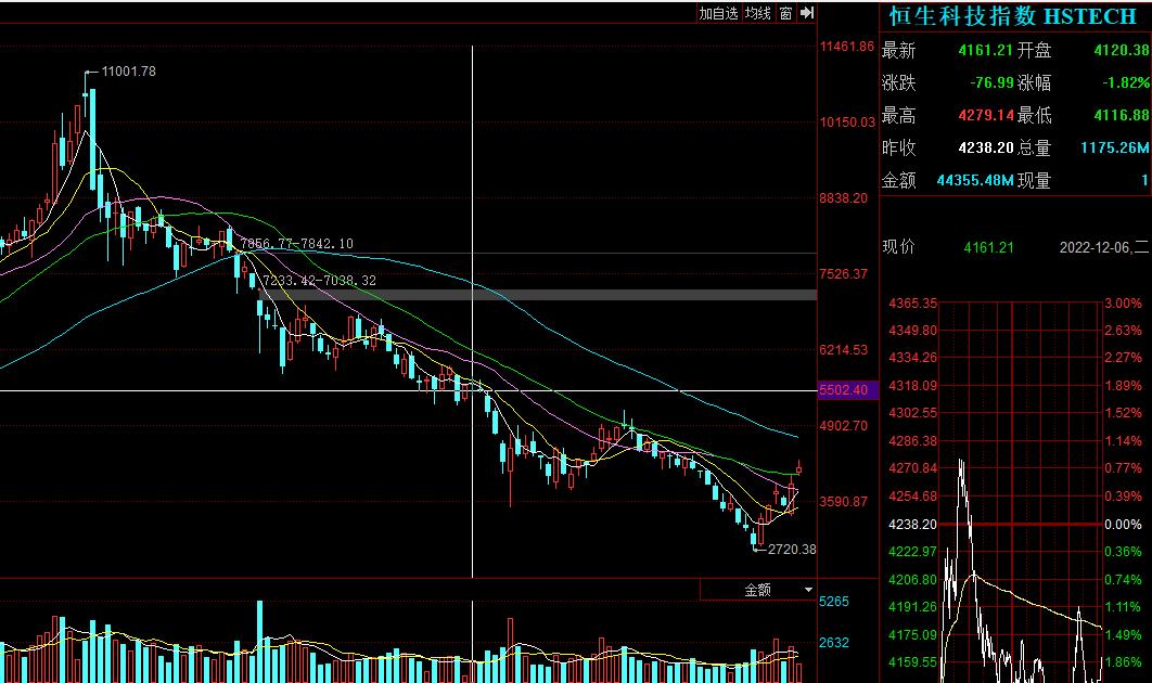 医疗基金亏的能不能回本,基金亏23%多久能回本