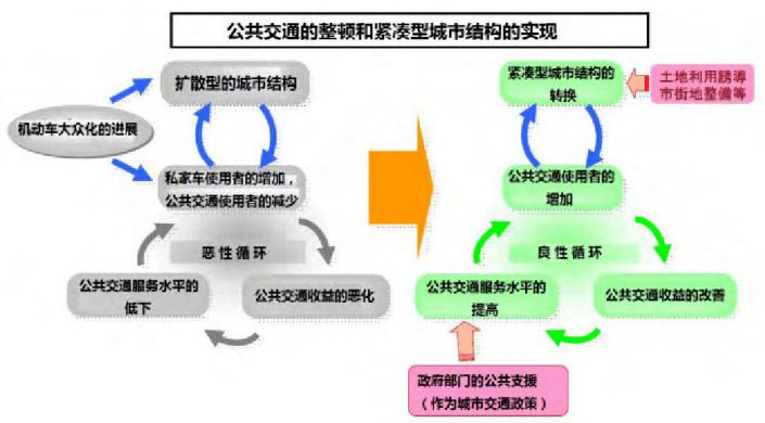 浅析日本东京涩谷地下商业布局设计
