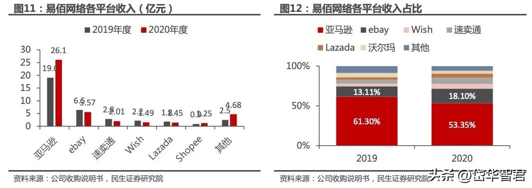 华凯易佰跨境电商,华凯易佰主营业务跨境电商