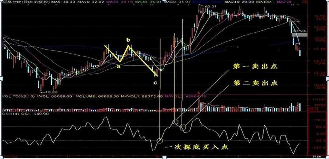 敬畏人性就是敬畏市场,投资最重要的是确定性