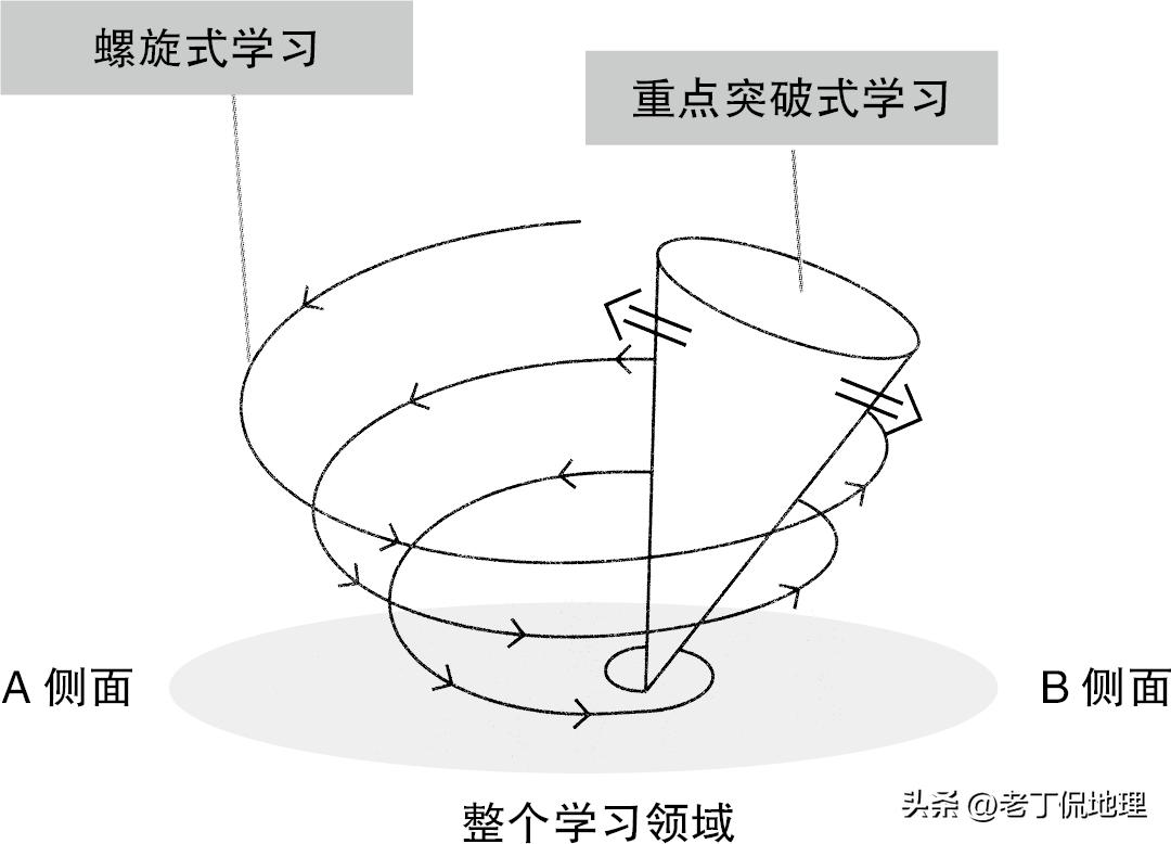 国内某211名校食堂的*拍偷**照曝光，揭露了对年轻人最低级的*局骗**