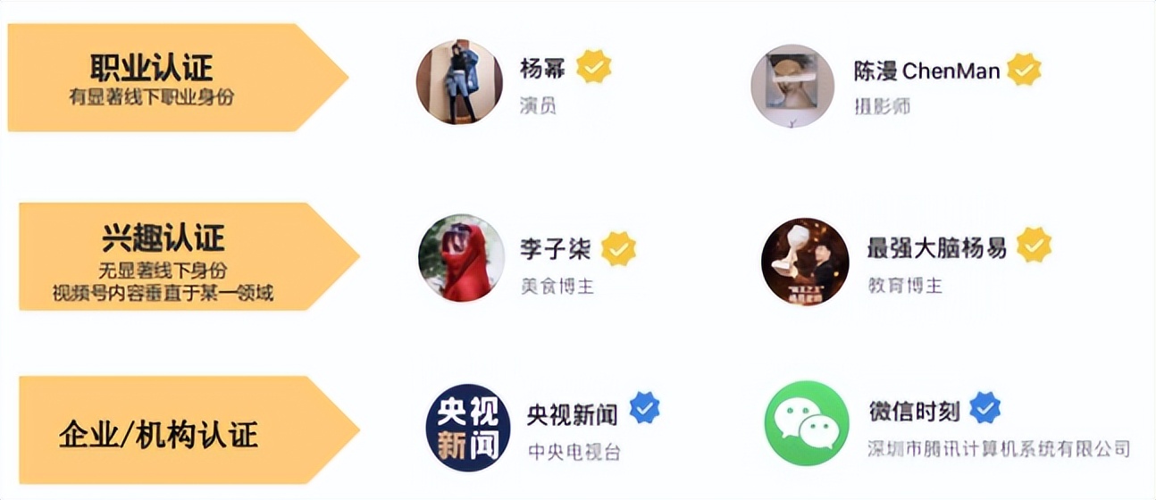 视频号如何申请认证流程