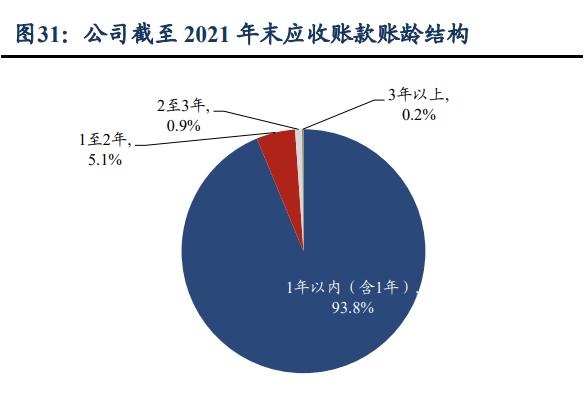 志特新材：铝模板租赁龙头，信息化管理赋能铸就综合竞争优势