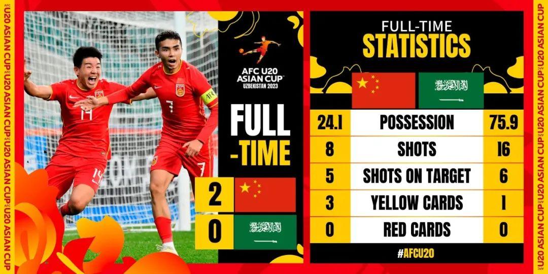 U20国足掀翻卫冕冠军,为黑暗中的中国足球带来了一束光