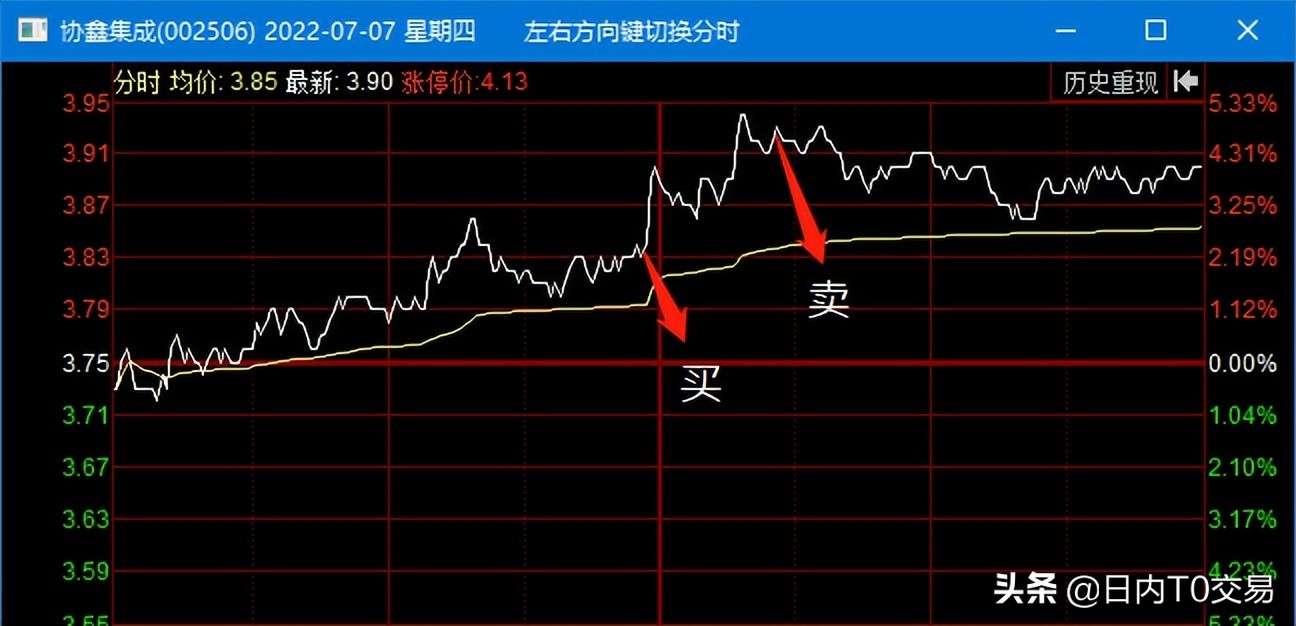 光伏股全线涨停,光伏储能概念股后市怎么看