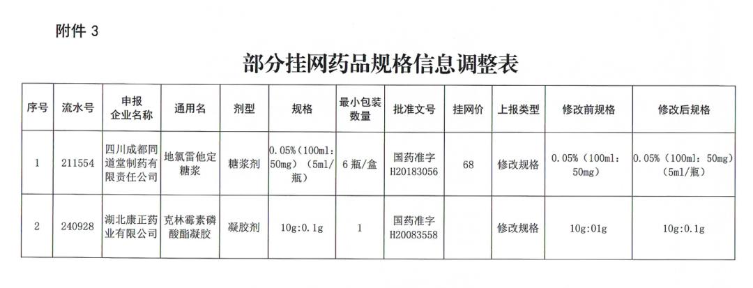 这些药品降幅超九成,药价从200多降到90多元