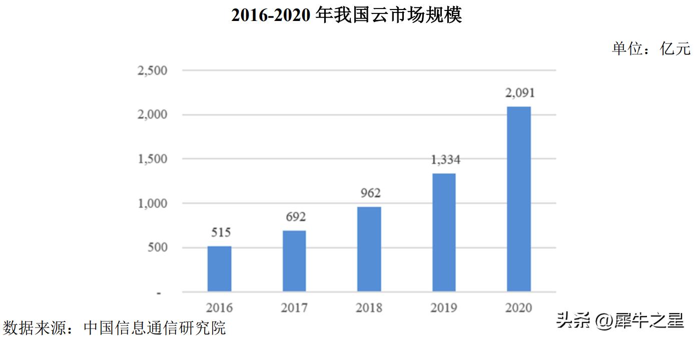 和创科技合作并购,和创科技靠谱吗