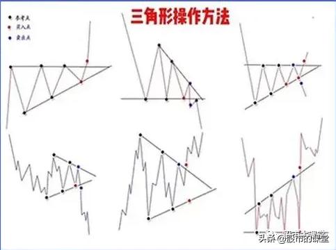 学习真正的股票市场知识,教你了解股票知识点大全