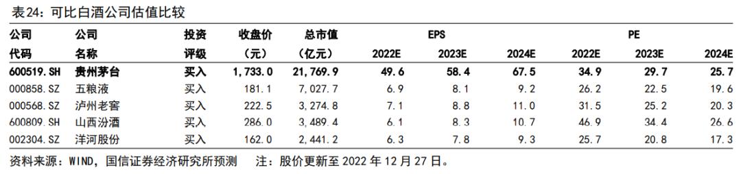 渠道变革的破局,茅台的渠道现状