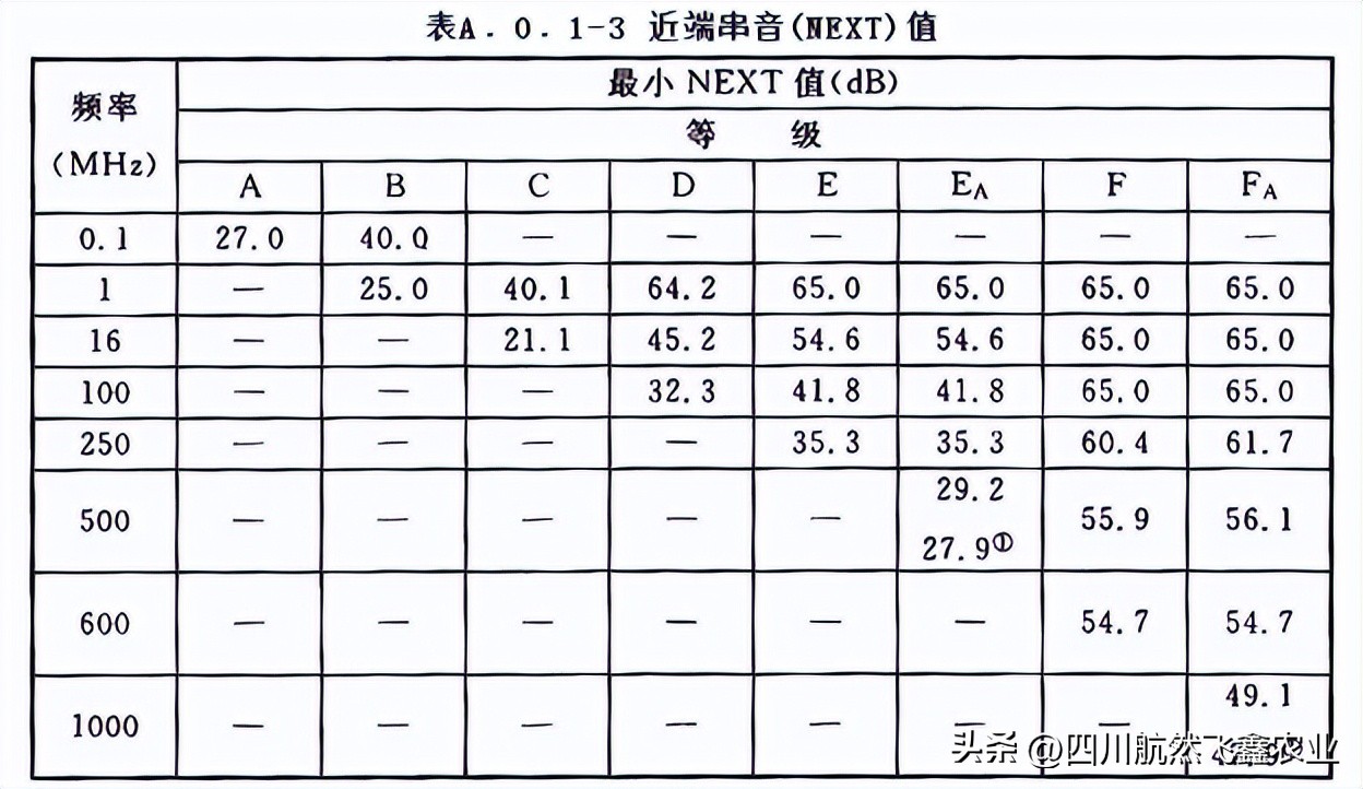 综合布线测试系统指标都有哪些,综合布线信息点的分析