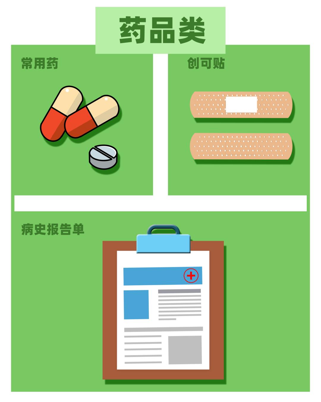 突然被隔离需要带什么必需品清单,被通知集中隔离最应该带什么东西