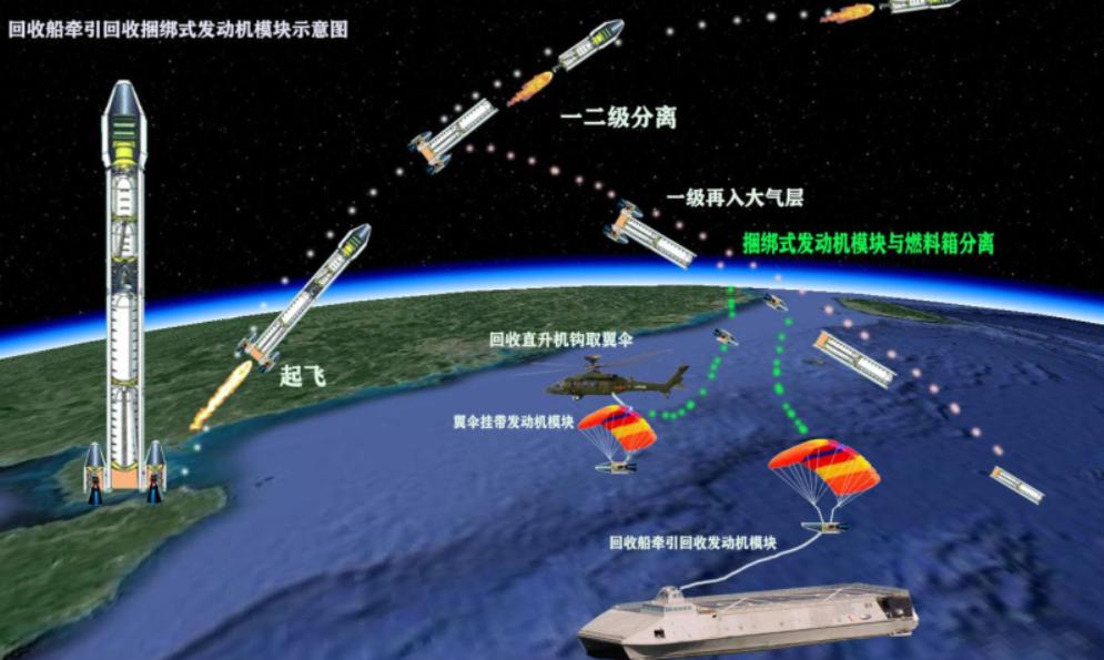 回收火箭,回收火箭灵感