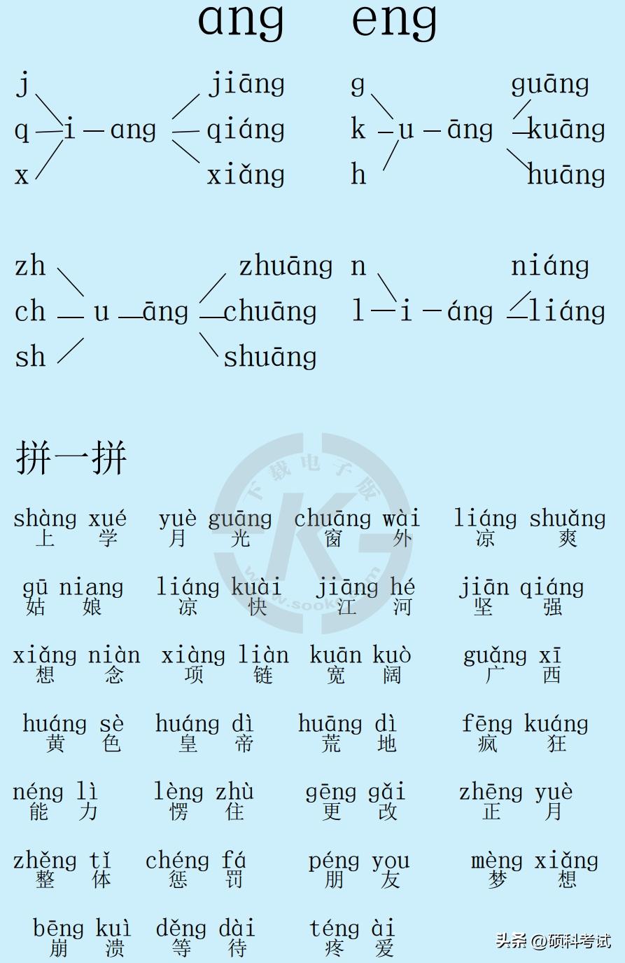一年级小朋友拼音拼读不会怎么办,孩子上幼儿园学的拼音不会怎么办