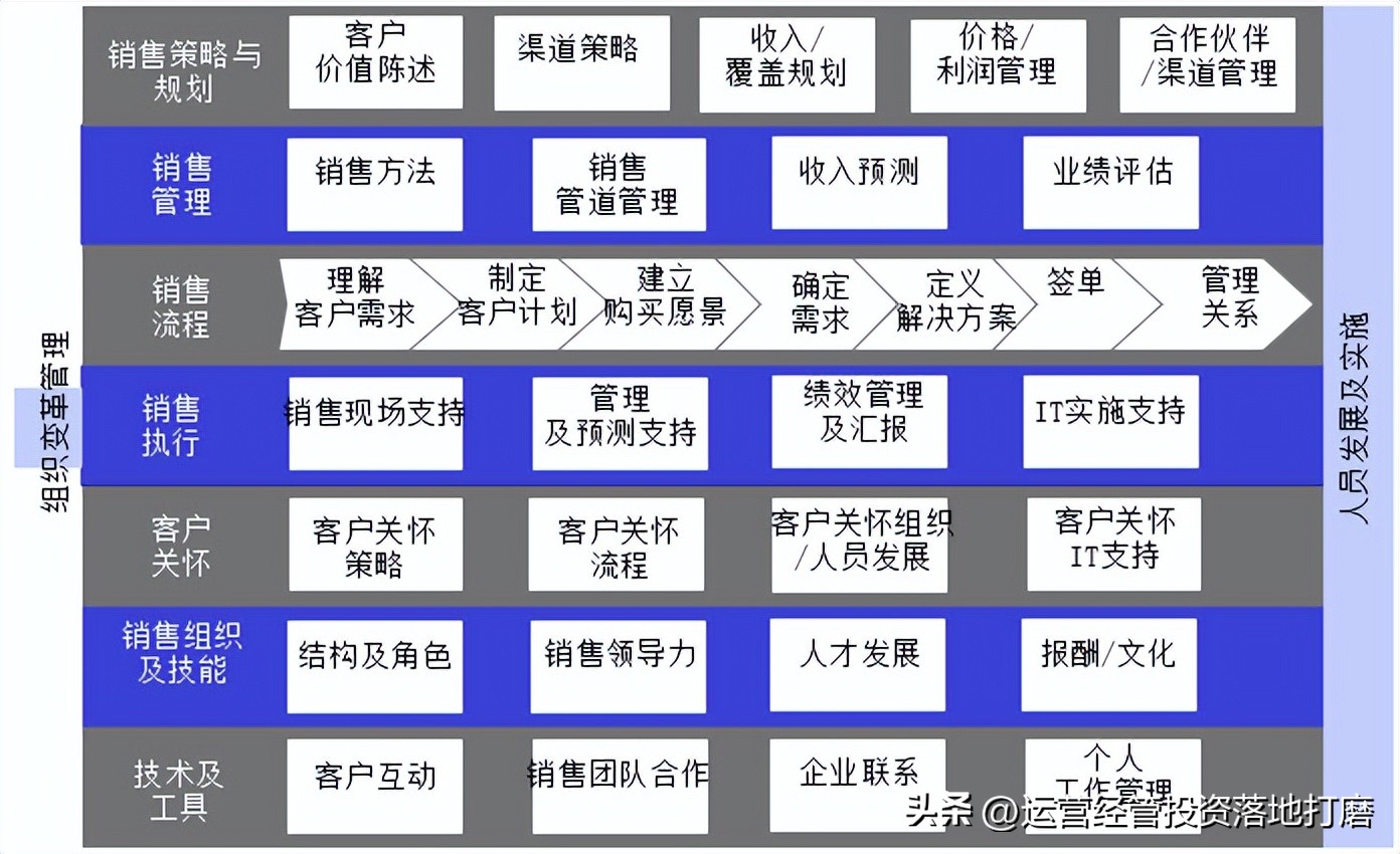 ibm的营销策略纲要,华为大客户营销策略分析