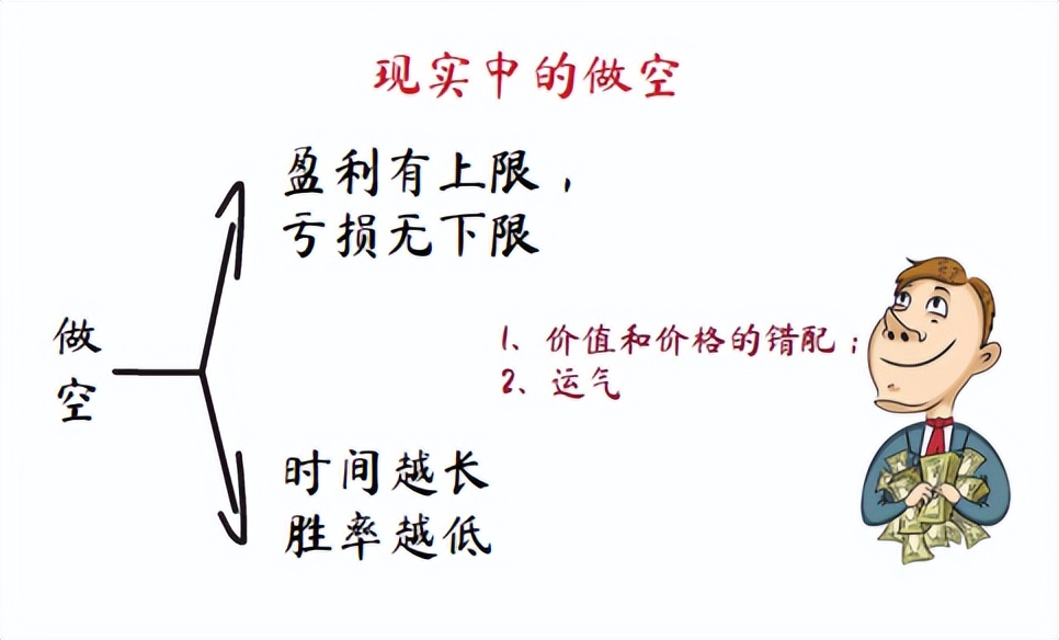 做空——冒险家的墓志铭