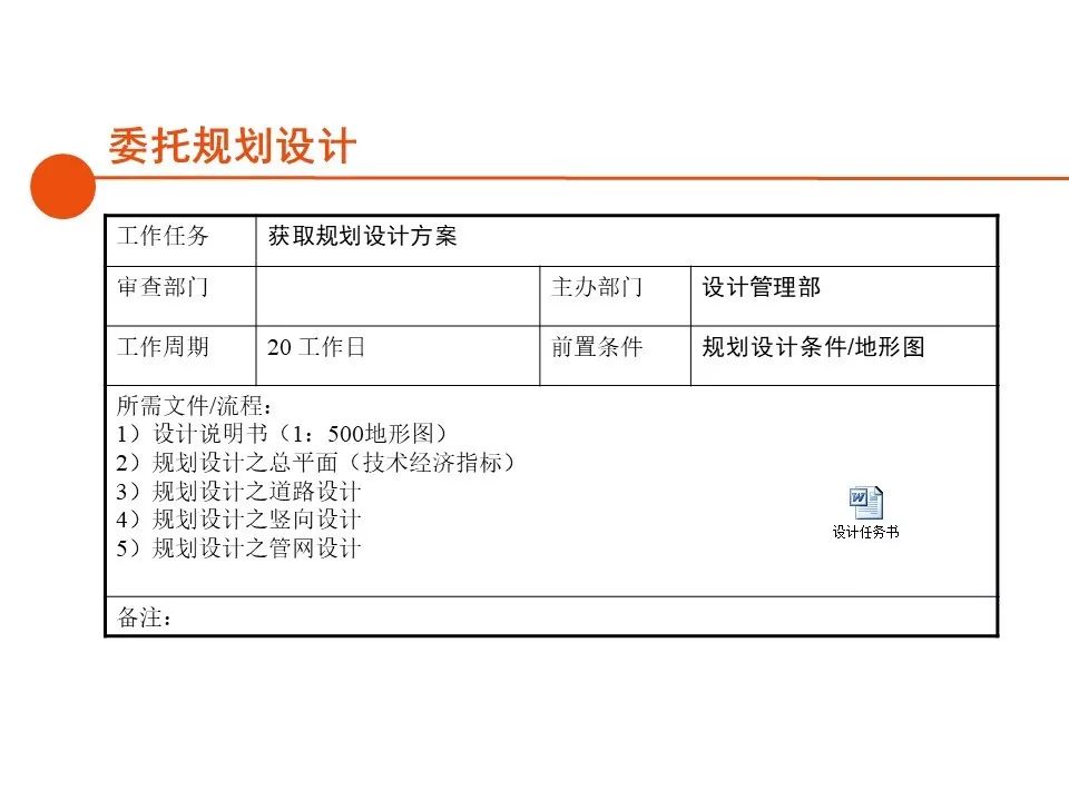 深圳房地产开发报建全流程,房地产项目报建流程世联行