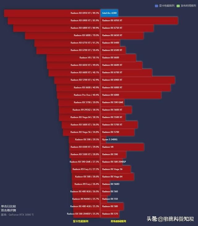 显卡天梯图2022年7月更新,笔记本显卡天梯图9月