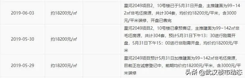 武汉房价最坚挺的五大区域,武汉房价下跌最严重的四大片区