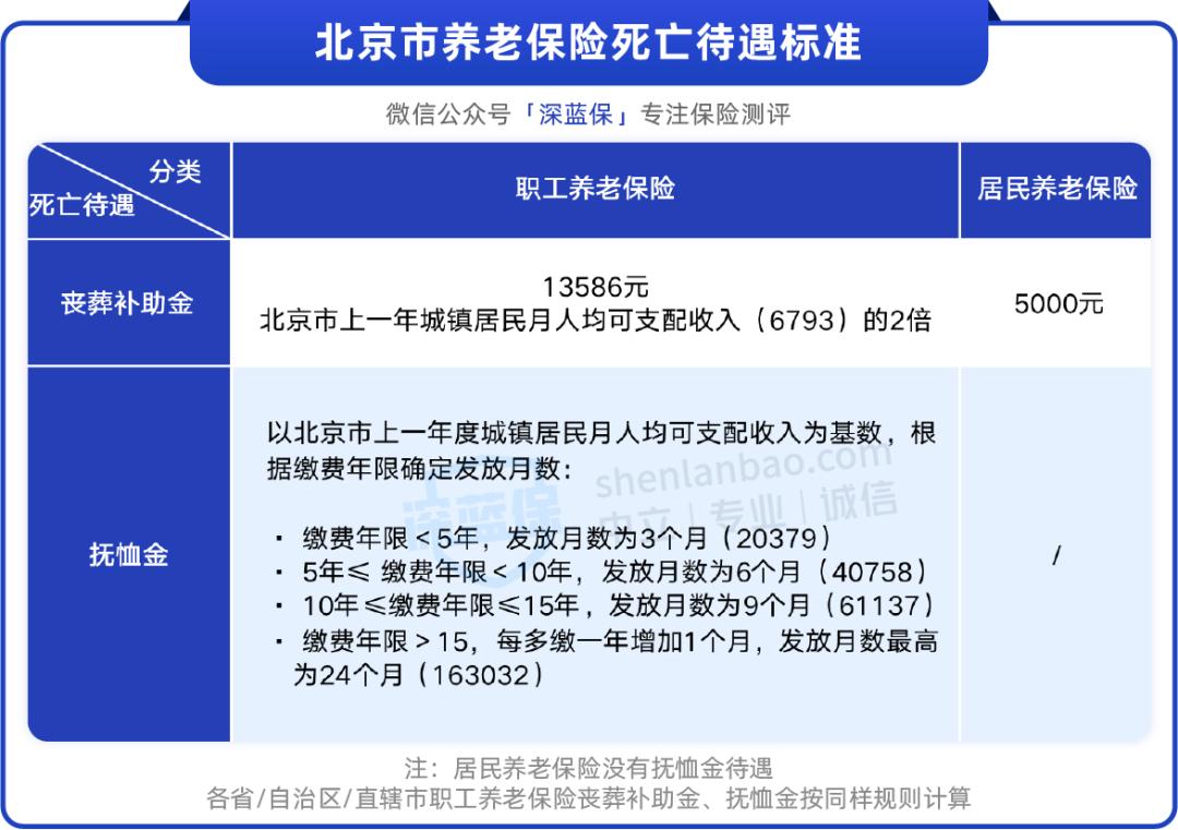 交社保多久才可以看到养老金,社保交了三年老了有养老金吗