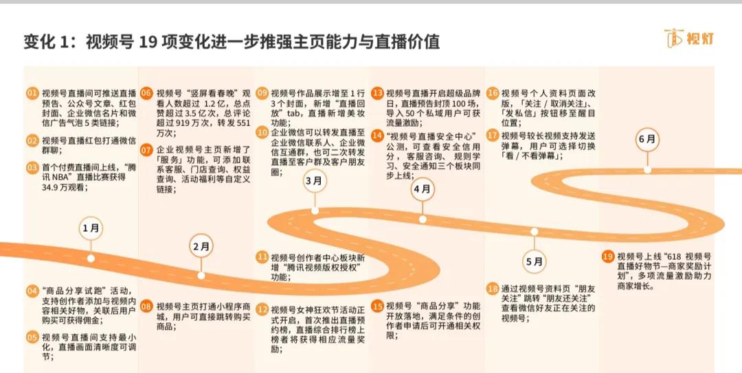 2022年视频号发展白皮书