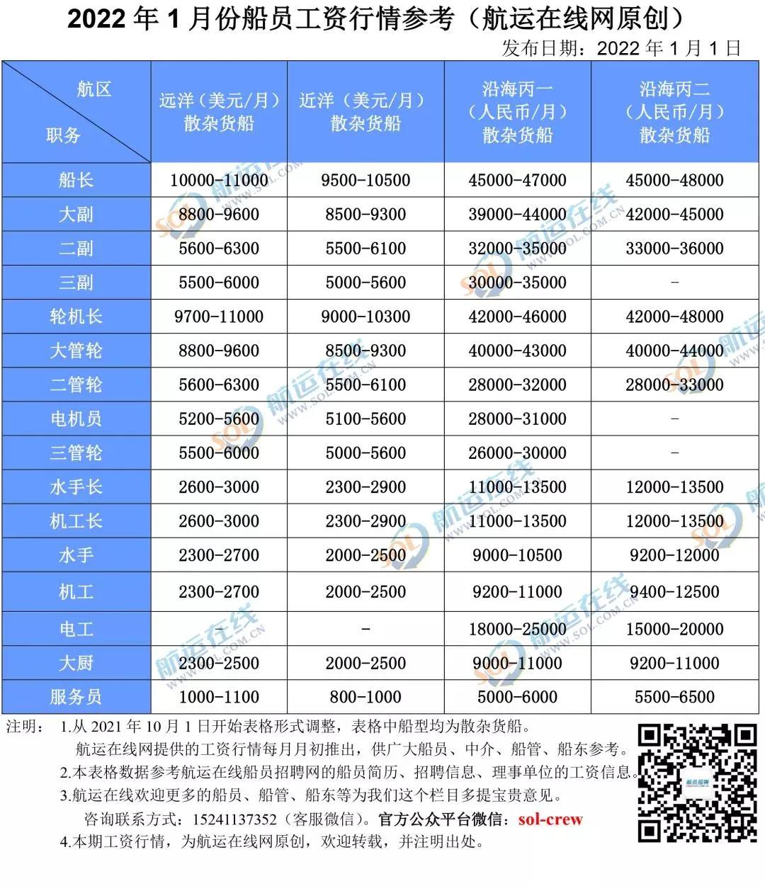 海员这个职业,海员的职业优缺点