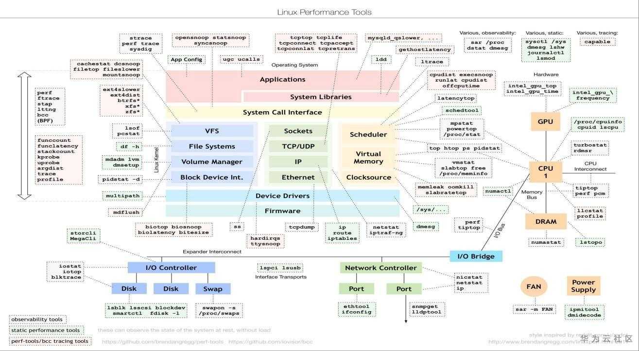 鲲鹏迁徙,鲲鹏应用迁移案例